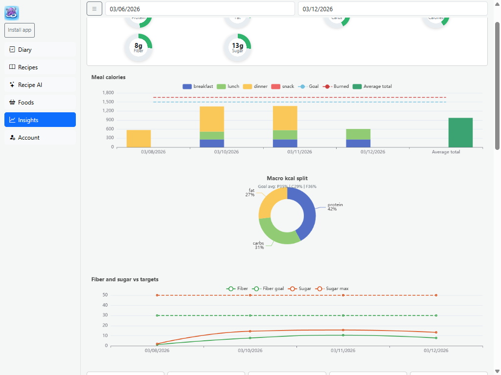 Desktop screenshot of the Octi8 insights view showing the last 7 days of macros and calories.