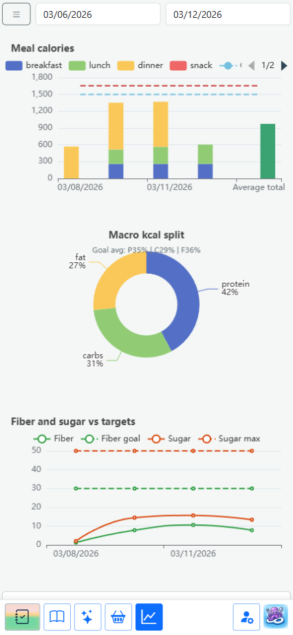 Mobile screenshot of the Octi8 insights view showing the last 7 days of macros and calories.